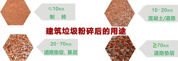 建筑垃圾资源化利用