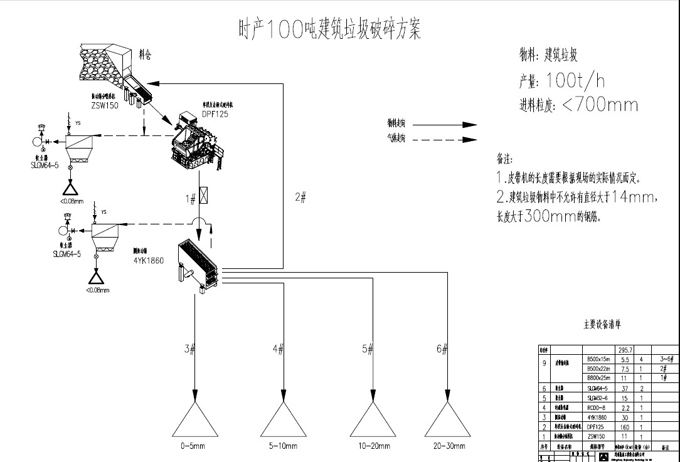 时产100吨建筑垃圾生产线